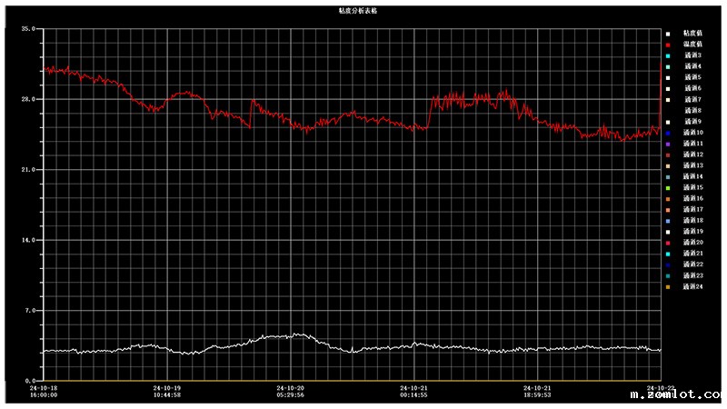 液体在线振动式粘度计