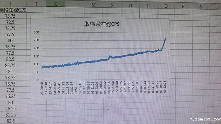 在线检测粘度计曲线图